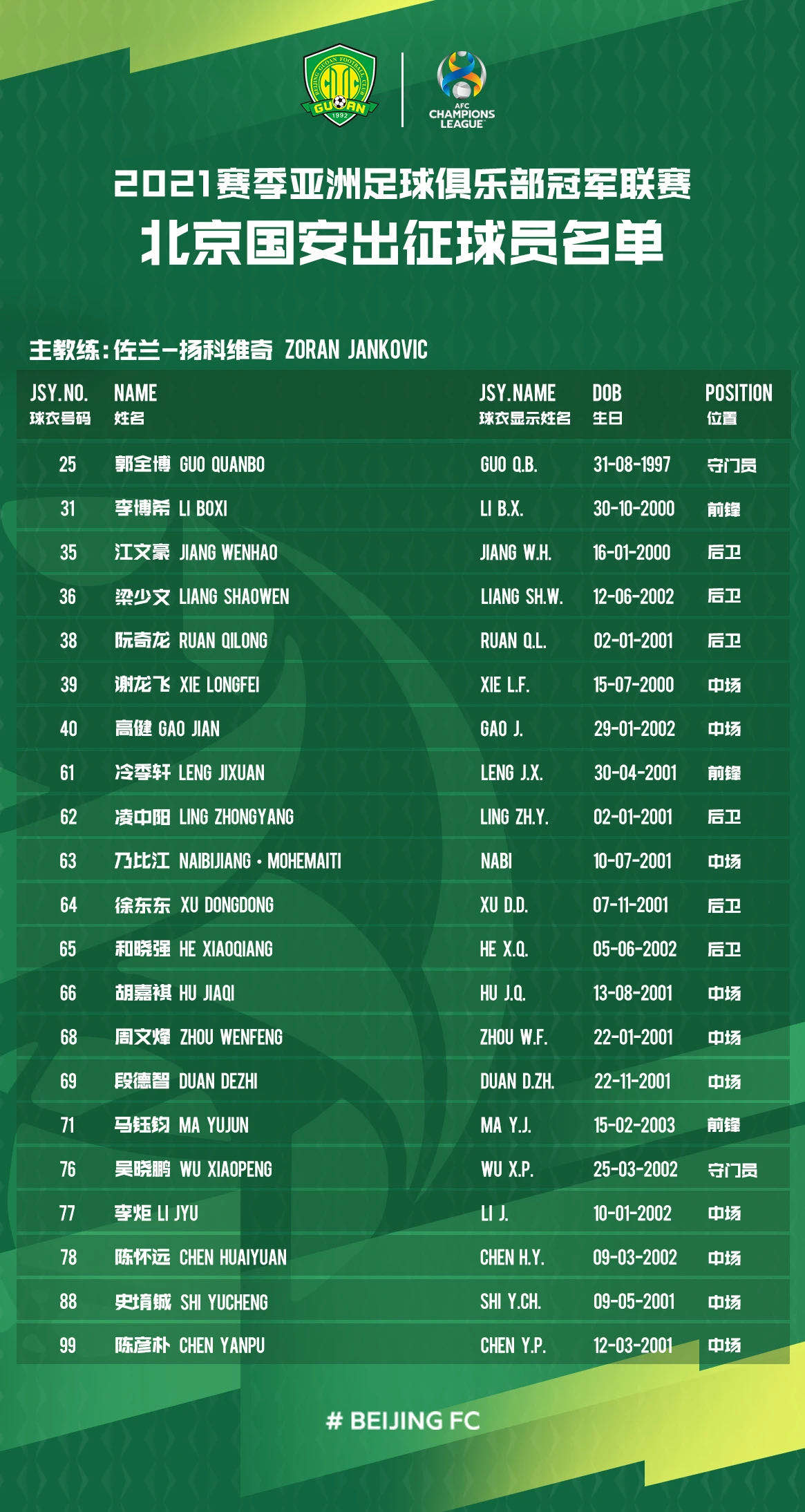 OD体育平台-关于今晨葡萄牙体育调整名单以备亚冠；战术微调环节打磨；底气十足；身体对抗强度拉满的信息
